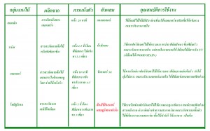 ความรู้งานไม้1