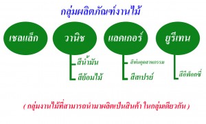 งานไม้